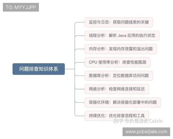 七星线上网址下载过程中遇到问题的排查与解决方案 七星线上网址下载过程中遇到问题的排查与解决方案
