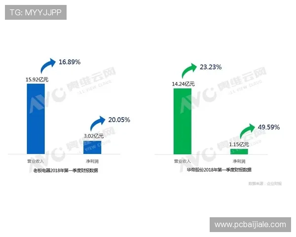 DB真人旗舰中国集团的行业合作与市场布局,助力品牌持续扩大影响力 DB真人旗舰中国集团的行业合作与市场布局,助力品牌持续扩大影响力