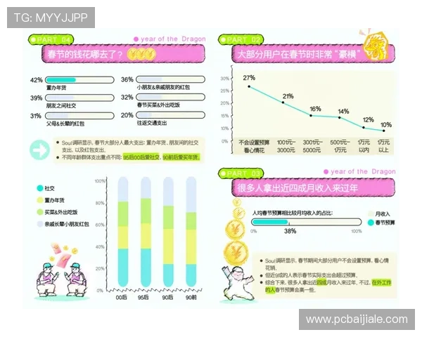 PA视讯倍投玩法详解助你轻松实现收益最大化的实用攻略 PA视讯倍投玩法详解助你轻松实现收益最大化的实用攻略