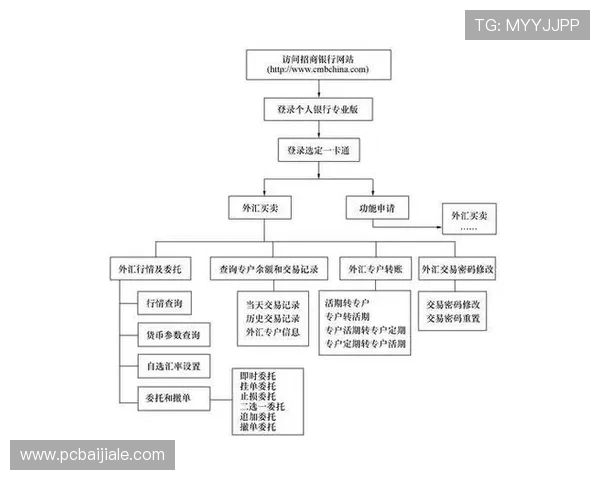 凯发开户流程详细步骤图帮助新手玩家快速完成注册流程指南