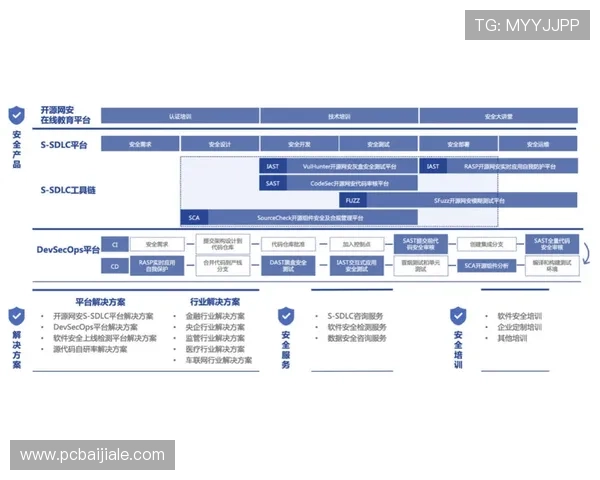 欧博真人官方网站平台安全保障措施详解，确保玩家个人信息与资金安全无忧