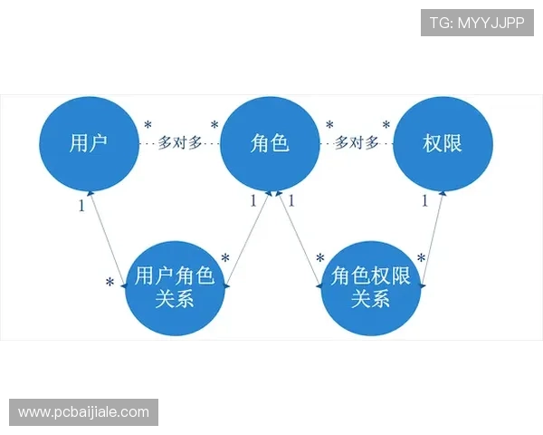 AG视讯安全网站隐私保护措施详解及用户个人信息安全保护技巧
