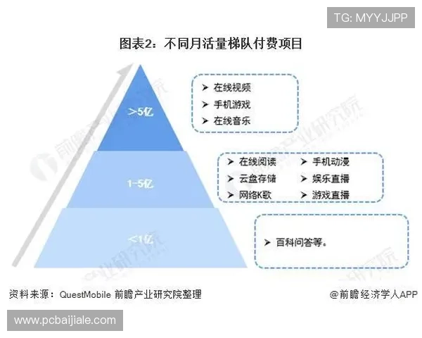 dg视讯维护最新技术动态与行业发展趋势分析提升平台竞争力 dg视讯维护最新技术动态与行业发展趋势分析提升平台竞争力