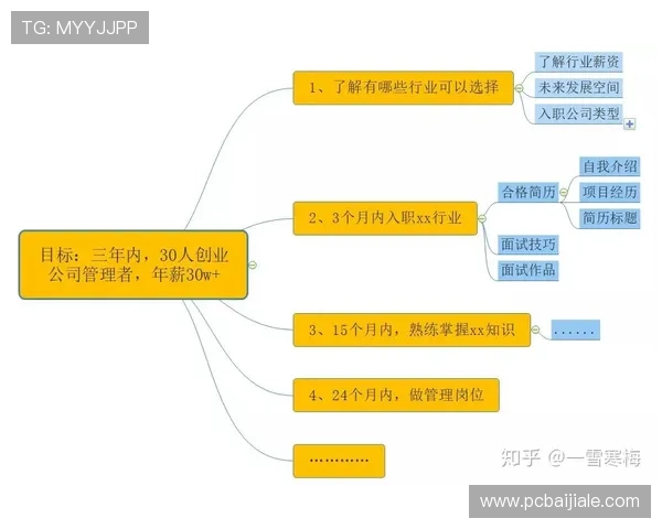 选择优质ag试玩登录线路的关键因素与实用建议