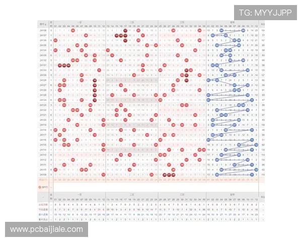 百家乐庄胜闲胜和局的历史统计数据分析与趋势预测