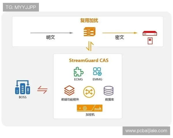 暴富视讯官网首页安全保障措施详解保障玩家资金与信息安全