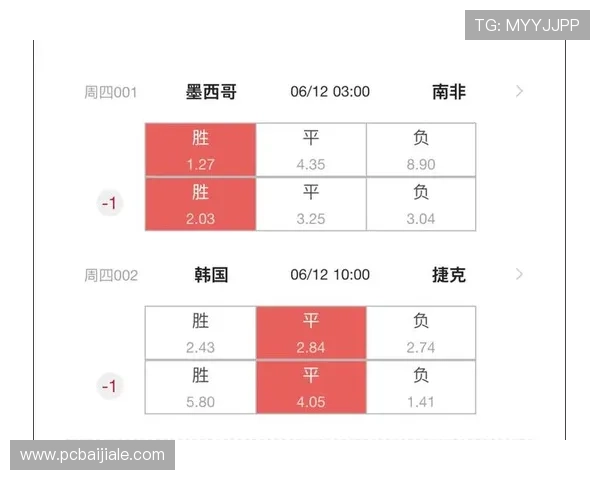 2026年世界杯南非对阵韩国比赛直播渠道及在线观看方法介绍 2026年世界杯南非对阵韩国比赛直播渠道及在线观看方法介绍